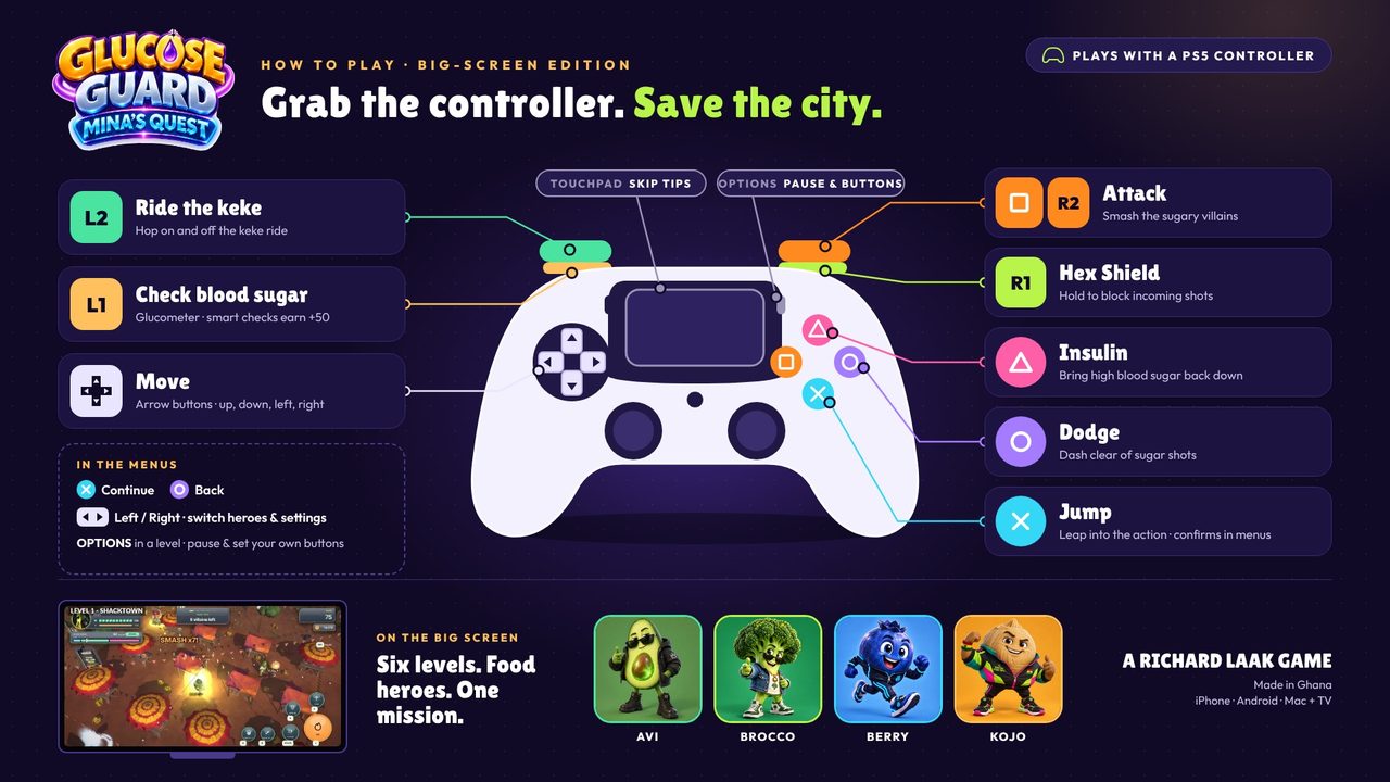 Mina's Quest PS5 controller guide